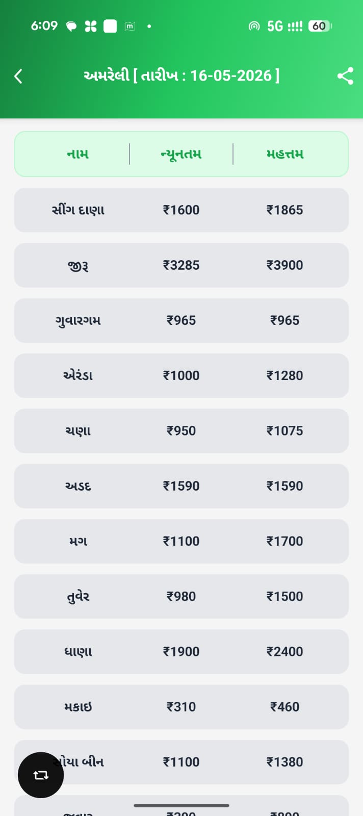 About TrandyApp – Your Best Trading A